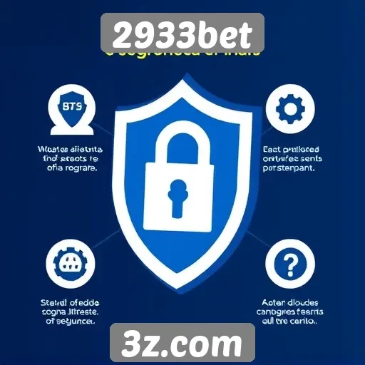 Características de segurança do site 2933bet
